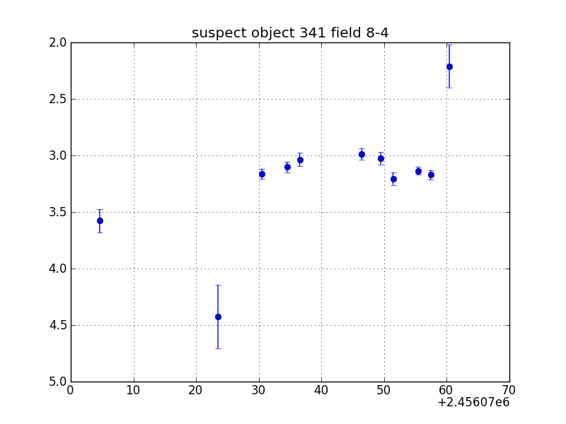 no plot available, curve is too noisy